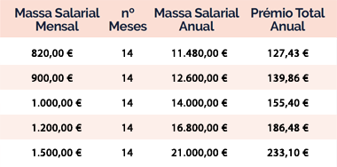 Tabela 1