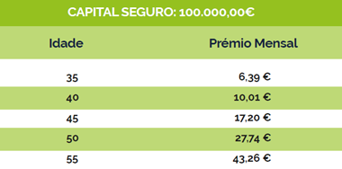 Tabela 3